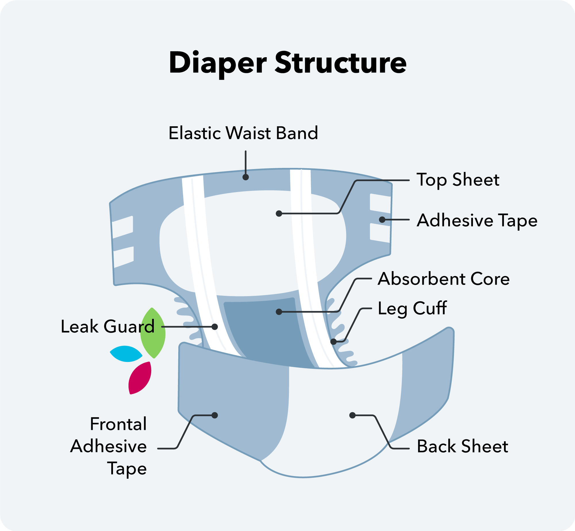 Best Adult Diapers Guide 2024: Comparing the Top 20 Brands